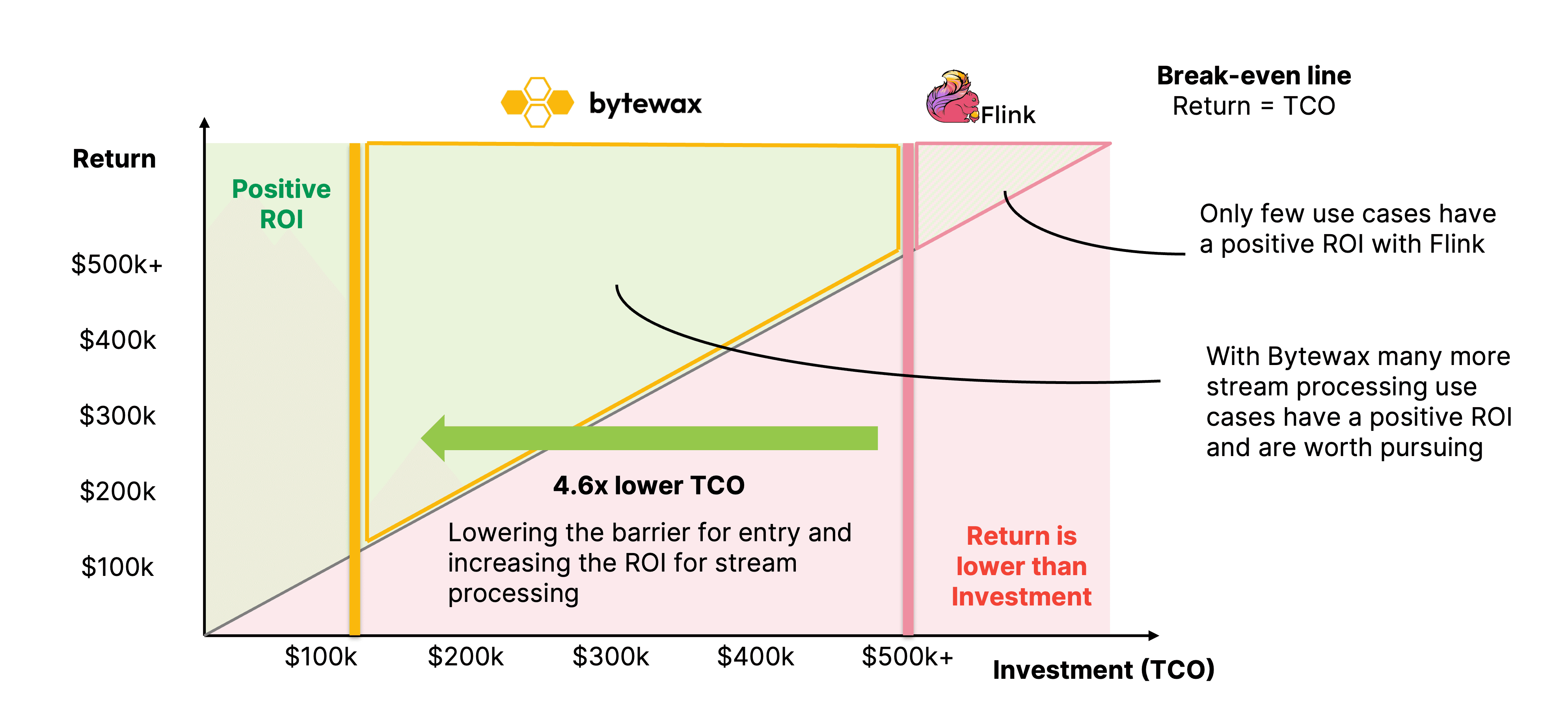 Bytewax vs Flink21.png