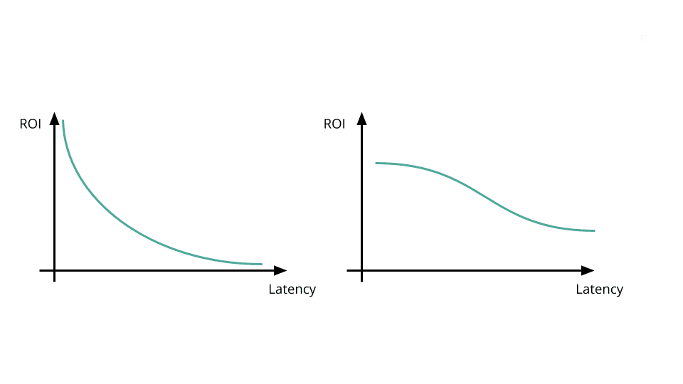 roi and latency.png