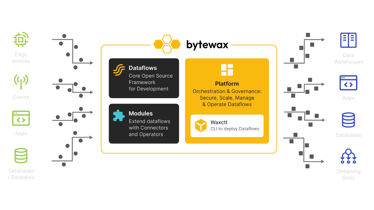 Copy of introducing the Azure AI Search Bytewax sink.png