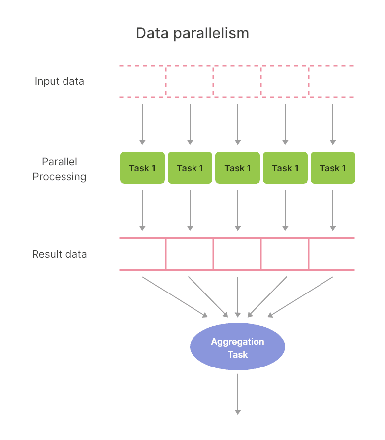 Data parallelism.png