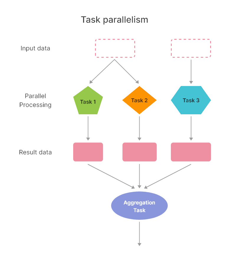 Task parallelism.png