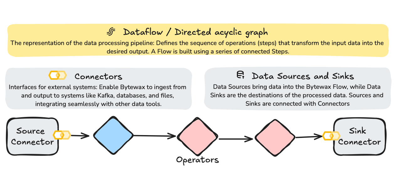 dataflow.png