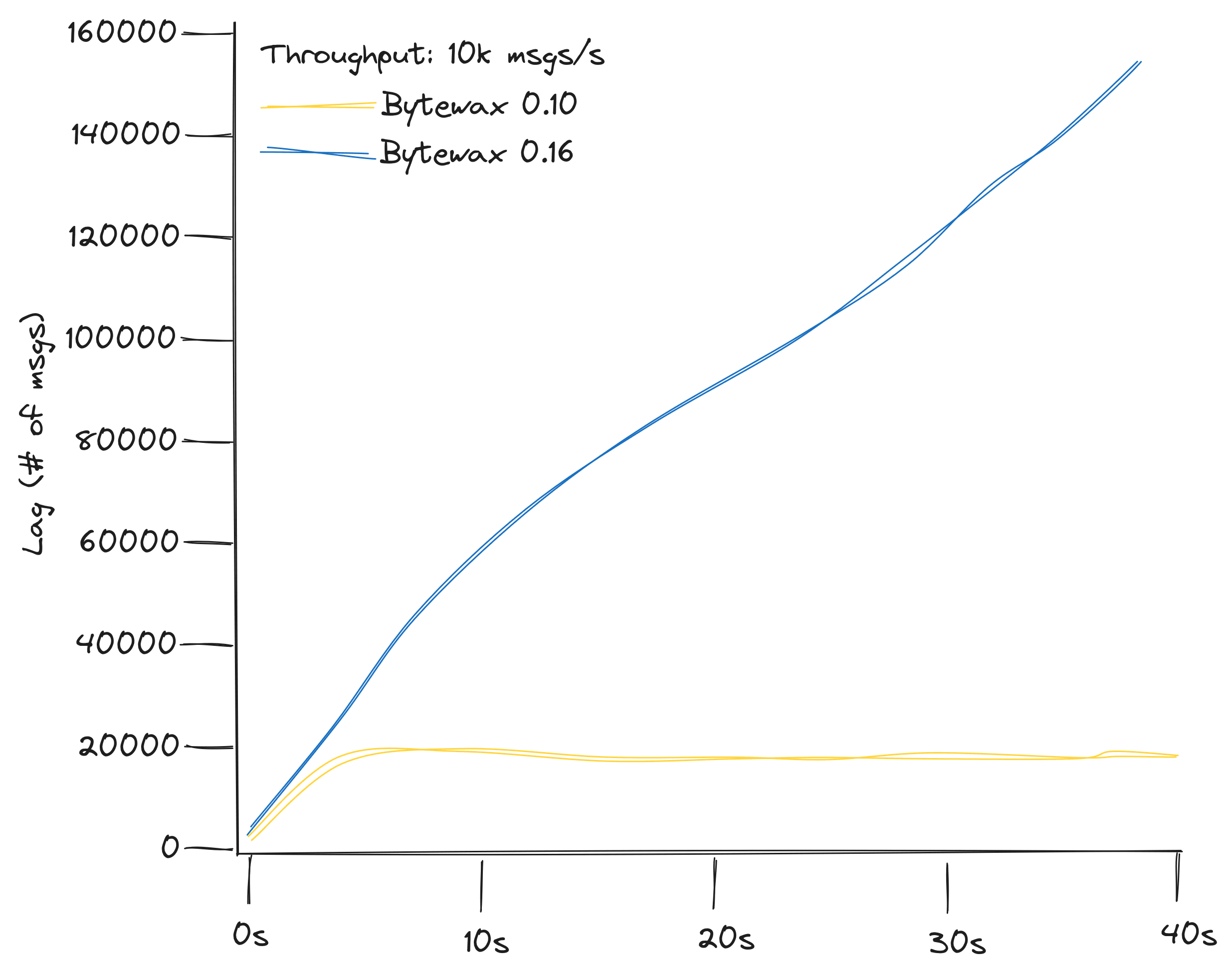 kafka-throughput-1.png