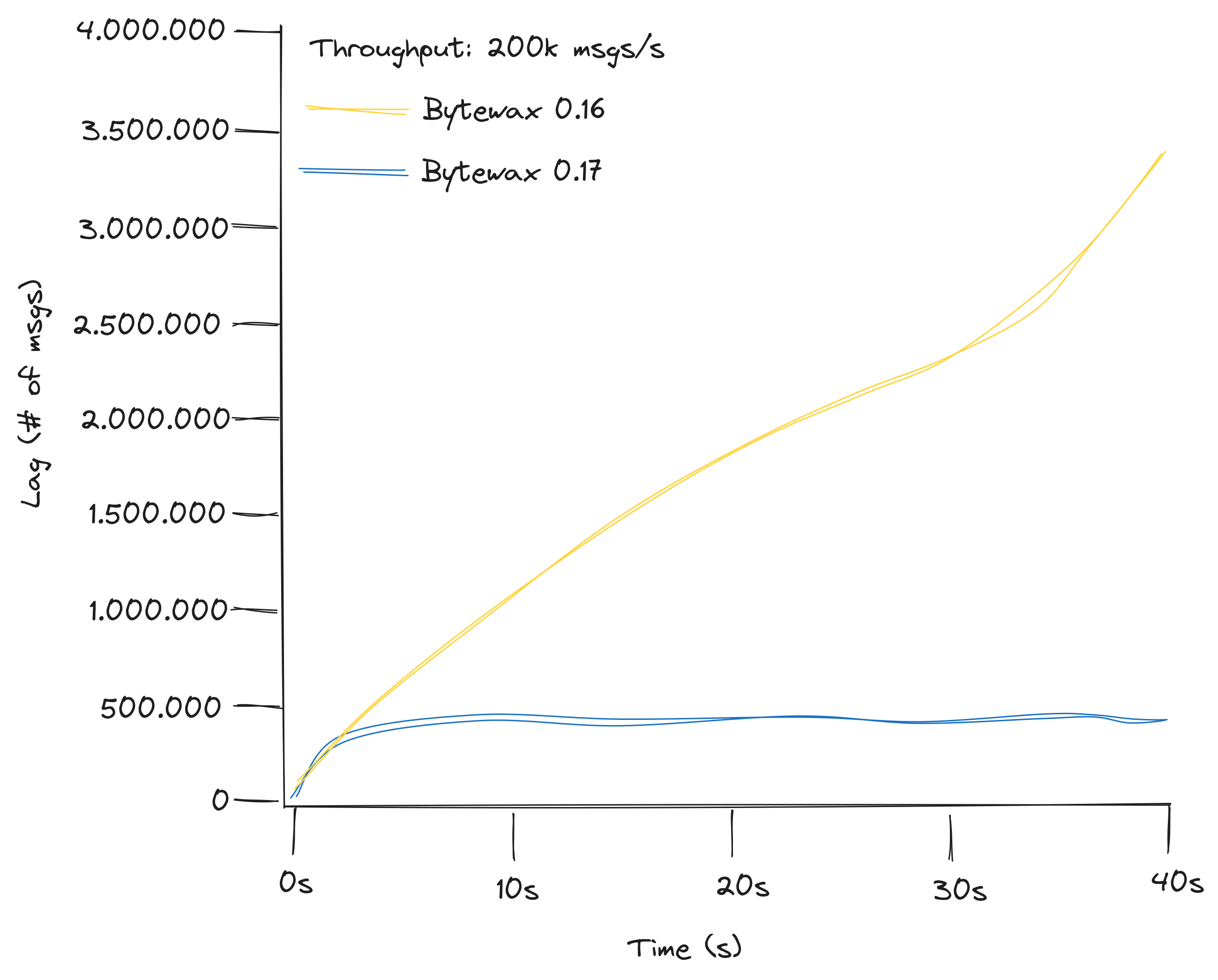 kafka-throughput-2.png