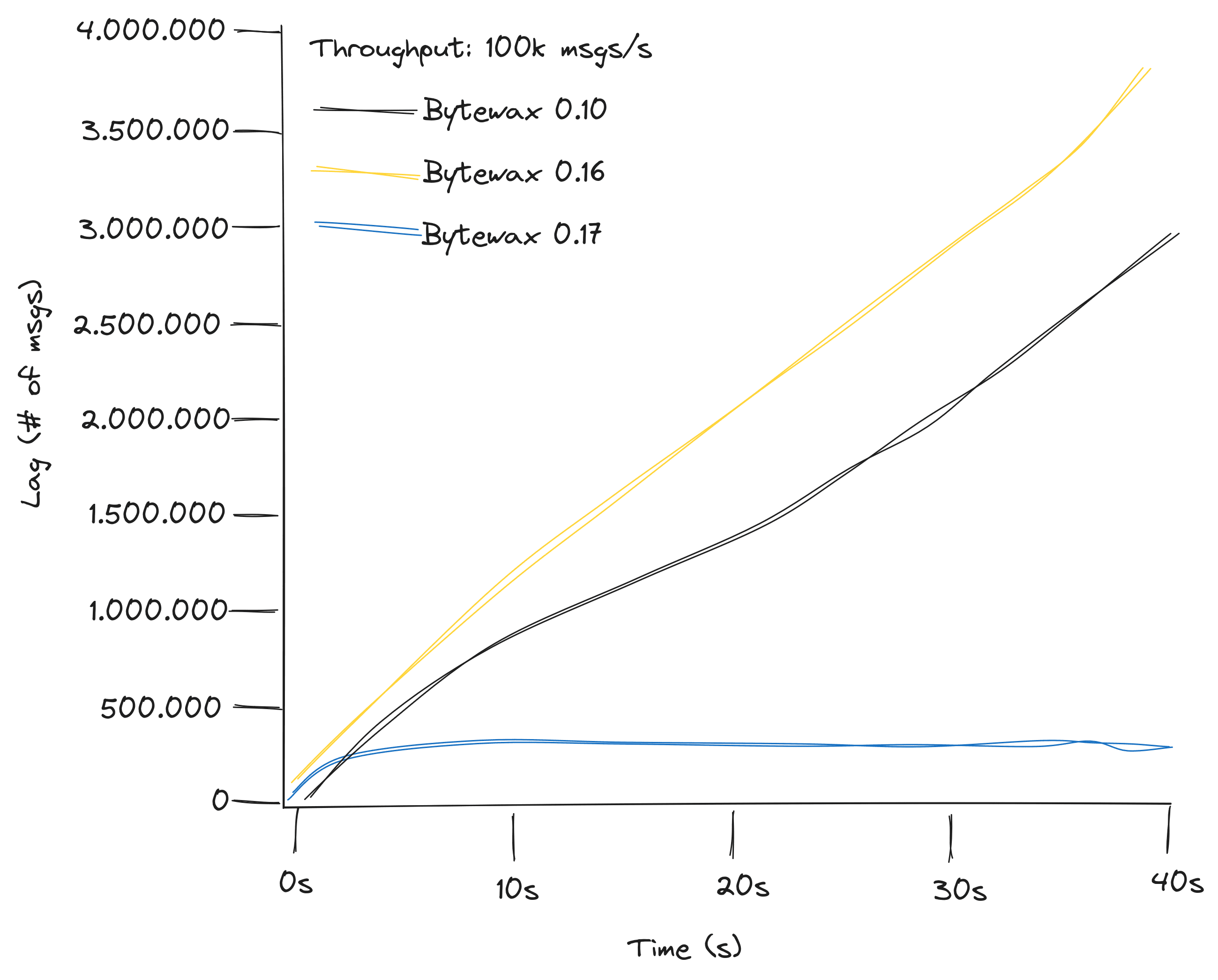 kafka-throughput-3.png