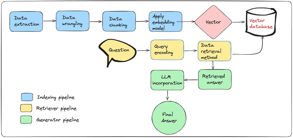 rag-pipelines.png