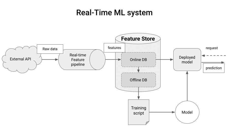 real_time_feature_pipeline_system.gif