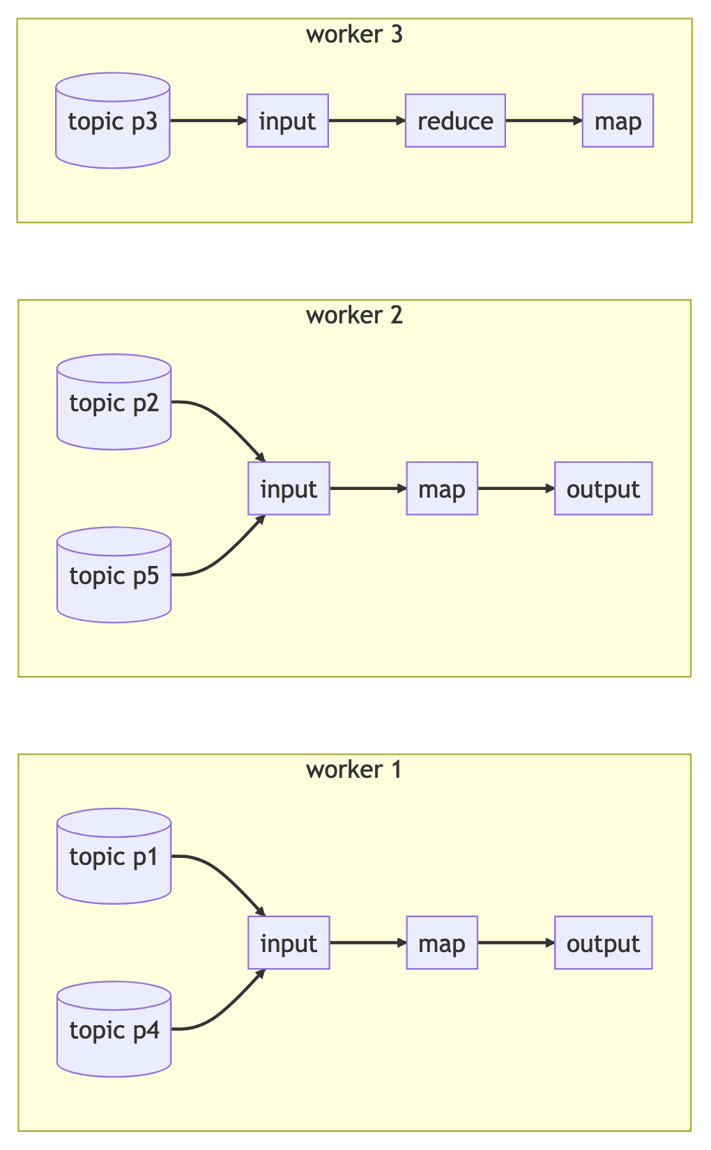 rescaling diagram4.png