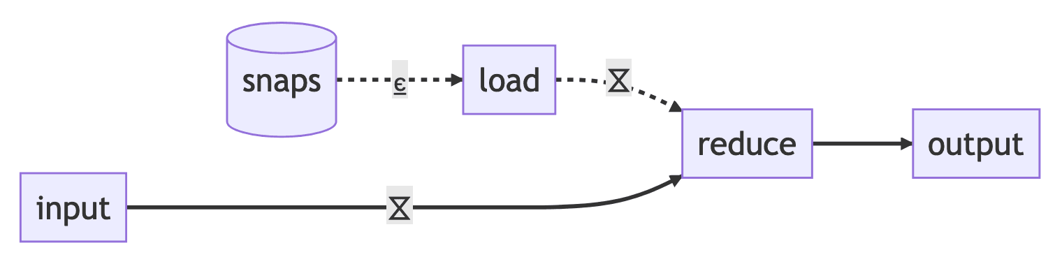 rescaling diagram7.png
